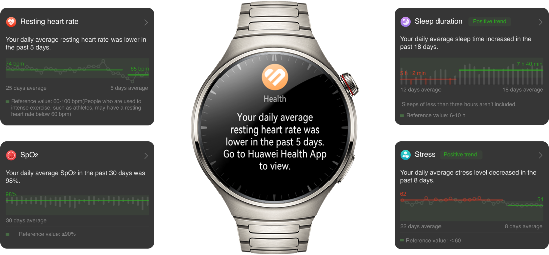 Huawei Watch 4 y Watch 4 Pro, relojes inteligentes con pantalla grande para  controlar la salud