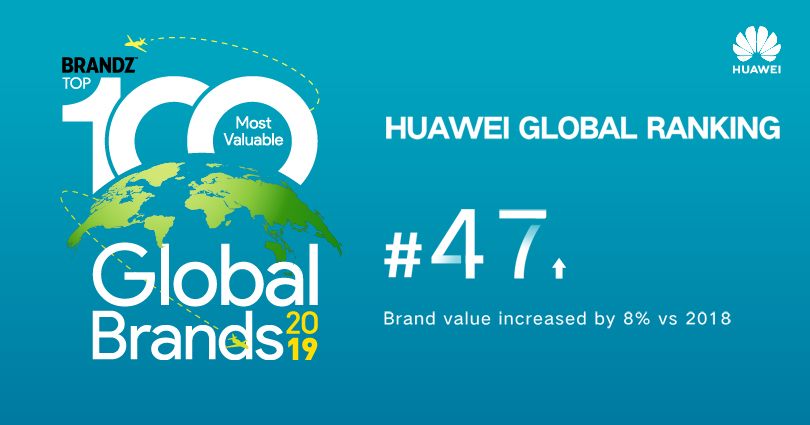 ارتقای رتبه Huawei در رتبه‌بندی باارزش‌ترین برندهای جهان در BrandZ