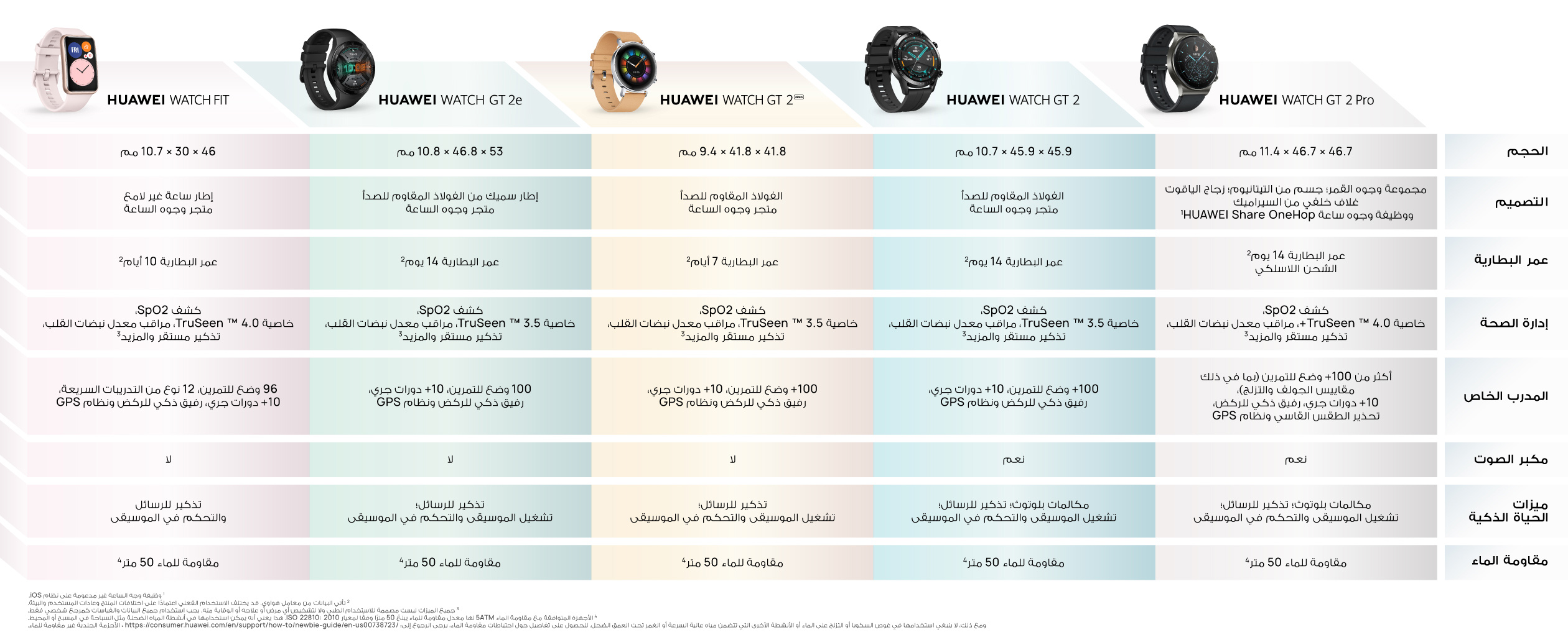 HUAWEI WATCH GT 2 Pro
