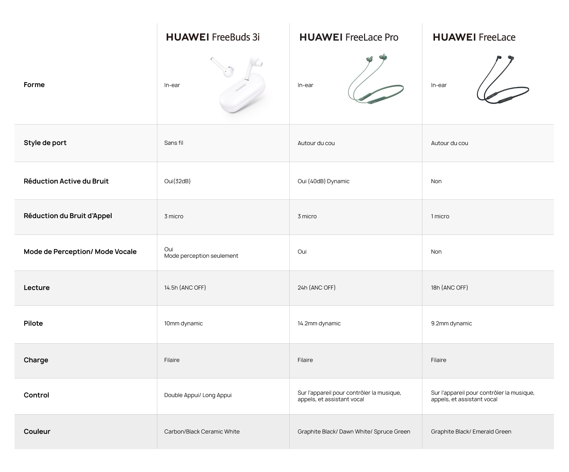HUAWEI FreeLace