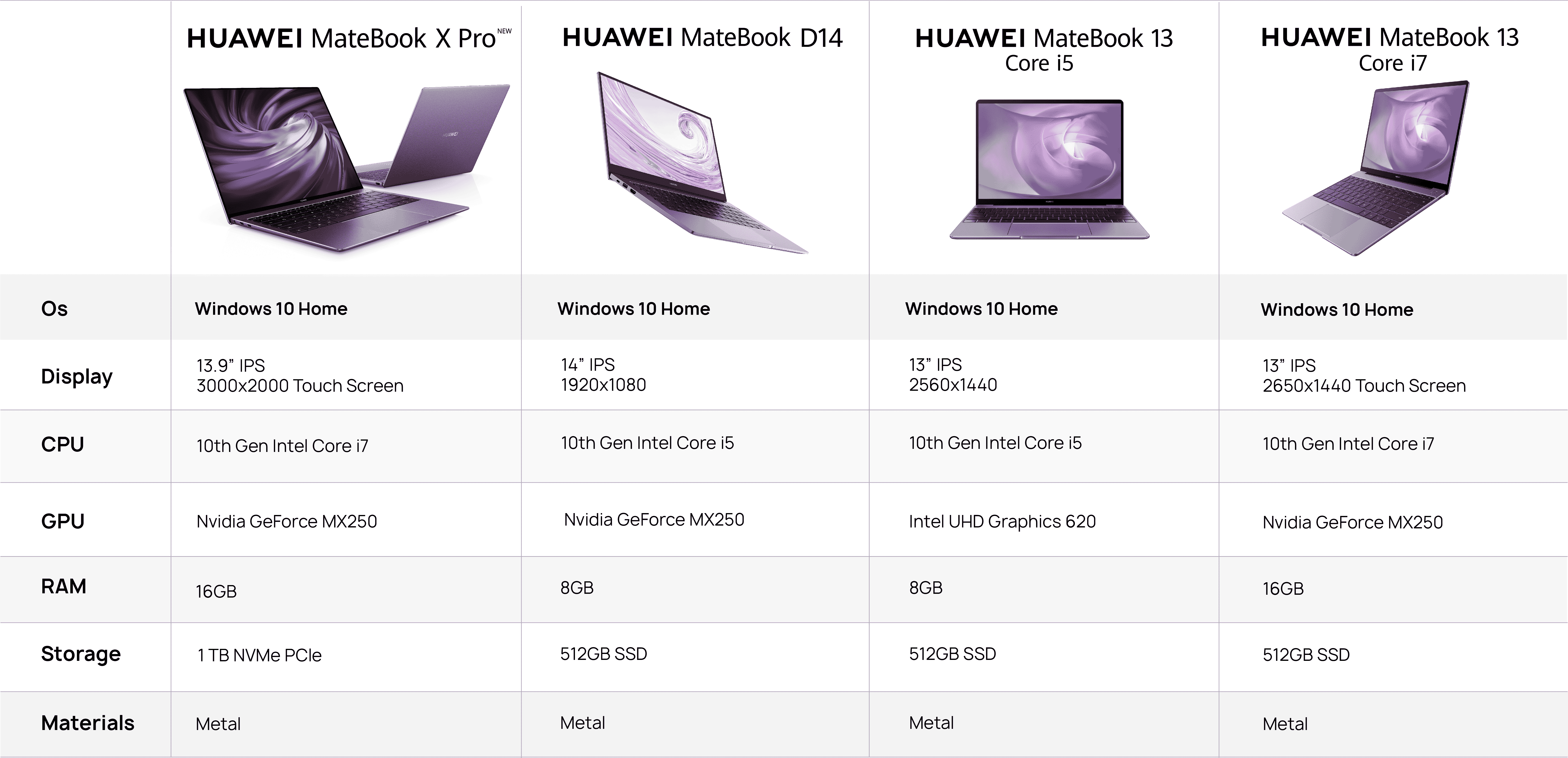 HUAWEI MateBook X Pro