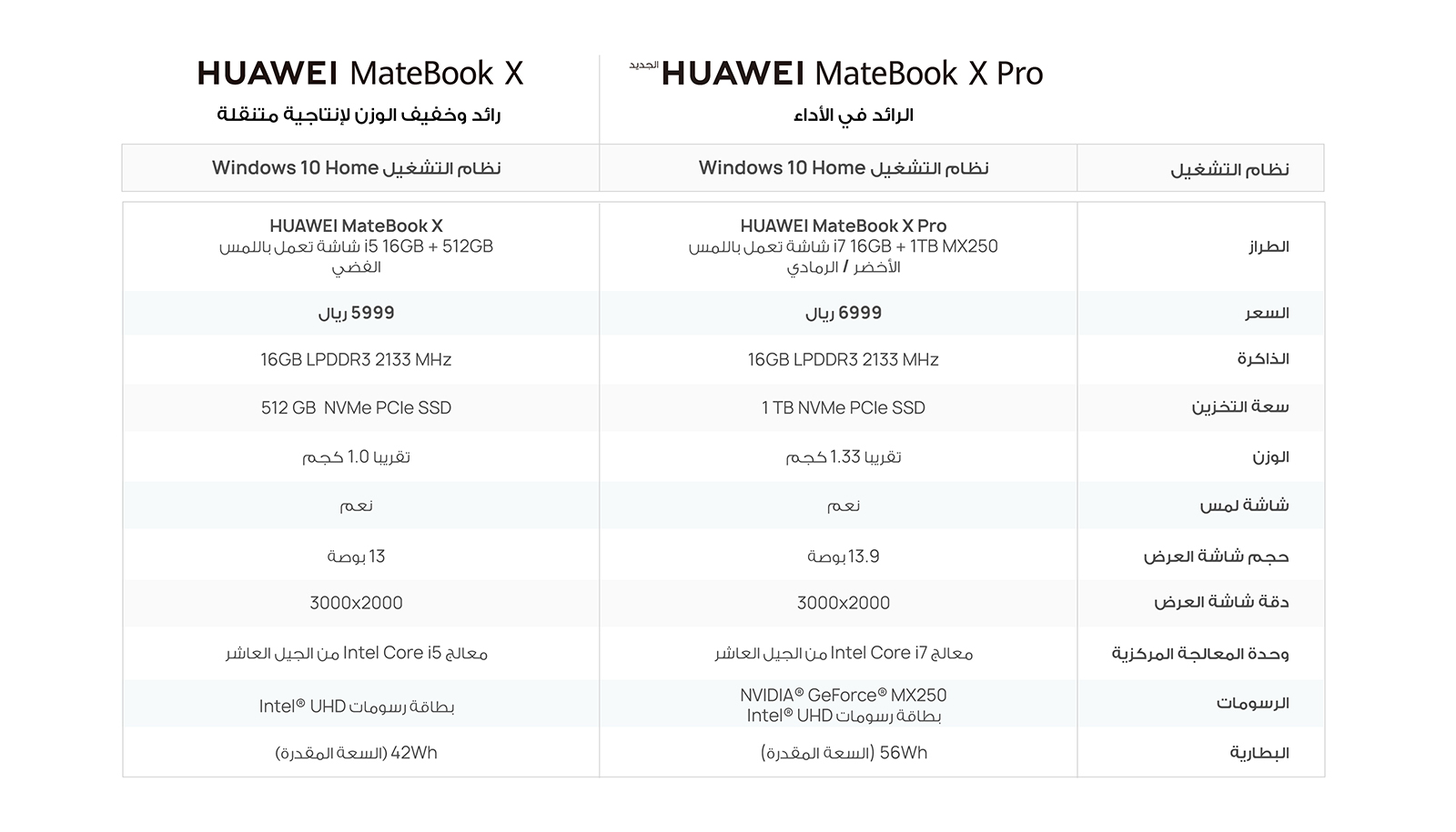 HUAWEI MateBook x Pro 2020