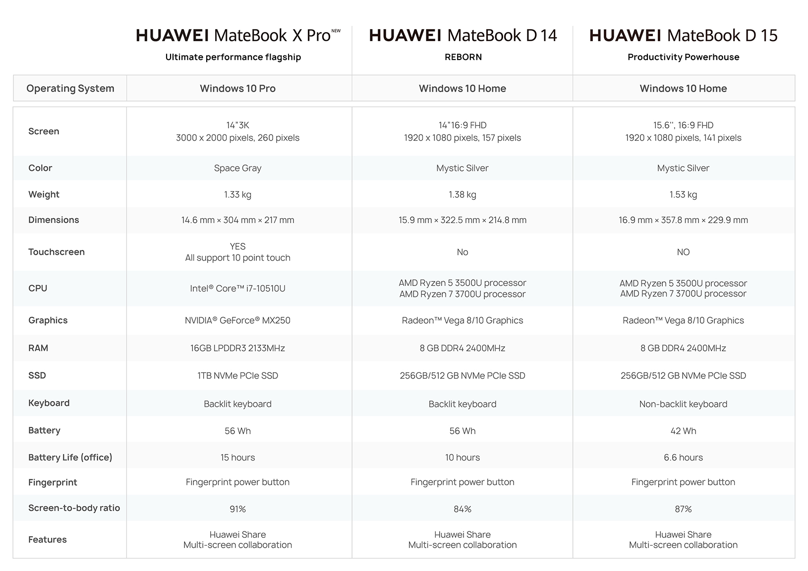 HUAWEI MateBook D 15 AMD