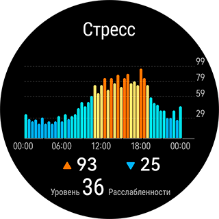 HUAWEI WATCH GT 3 Pro Ceramic Pressure Management