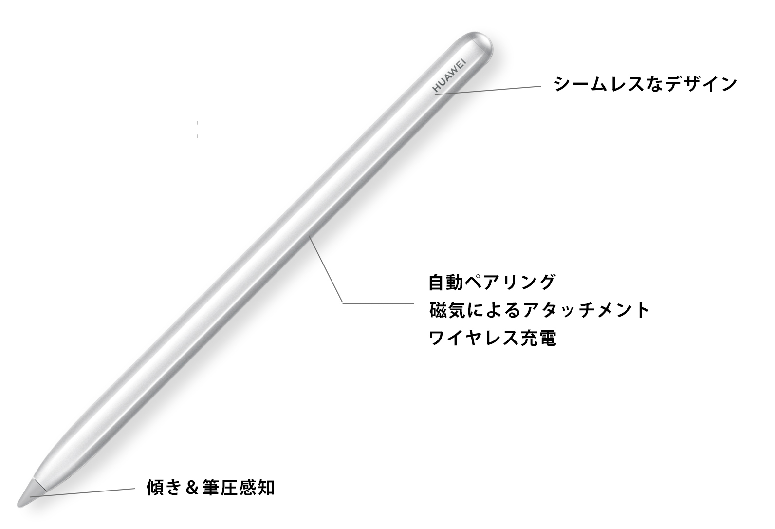 【HUAWEI　MatePad 11】HUAWEI　M-pencil（第2世代）PC/タブレット