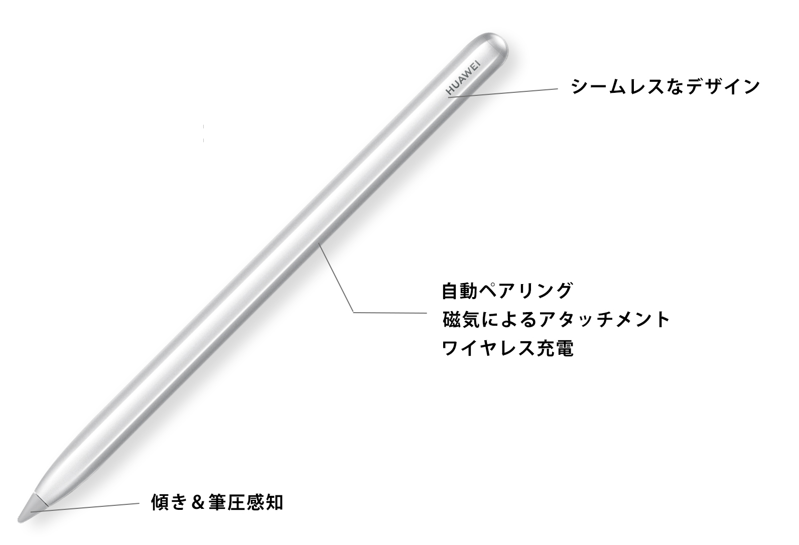 Huawei M-Pencil - タブレット