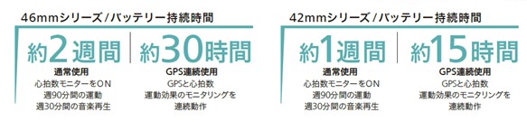 長時間バッテリーで、ハイパフォーマンスを追求