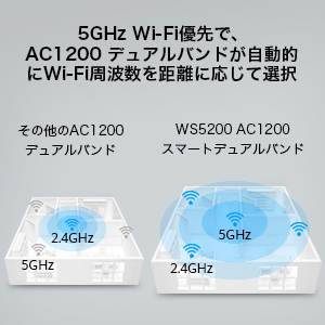 12月4日(水)よりAmazon.co.jpほかECサイトにて販売開始!新カテゴリーとなる無線LANルーター『HUAWEI WiFi WS5200』を発表