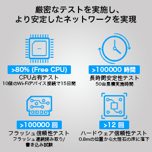 12月4日(水)よりAmazon.co.jpほかECサイトにて販売開始!新カテゴリーとなる無線LANルーター『HUAWEI WiFi WS5200』を発表