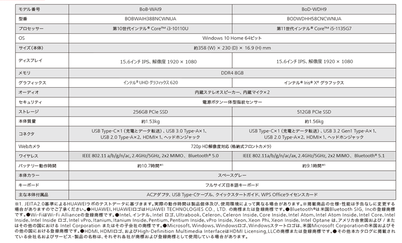 15.6インチ フルビューディスプレイノートPC
	『HUAWEI　MateBook D 15』の新モデルを7月13日（火）より順次発売