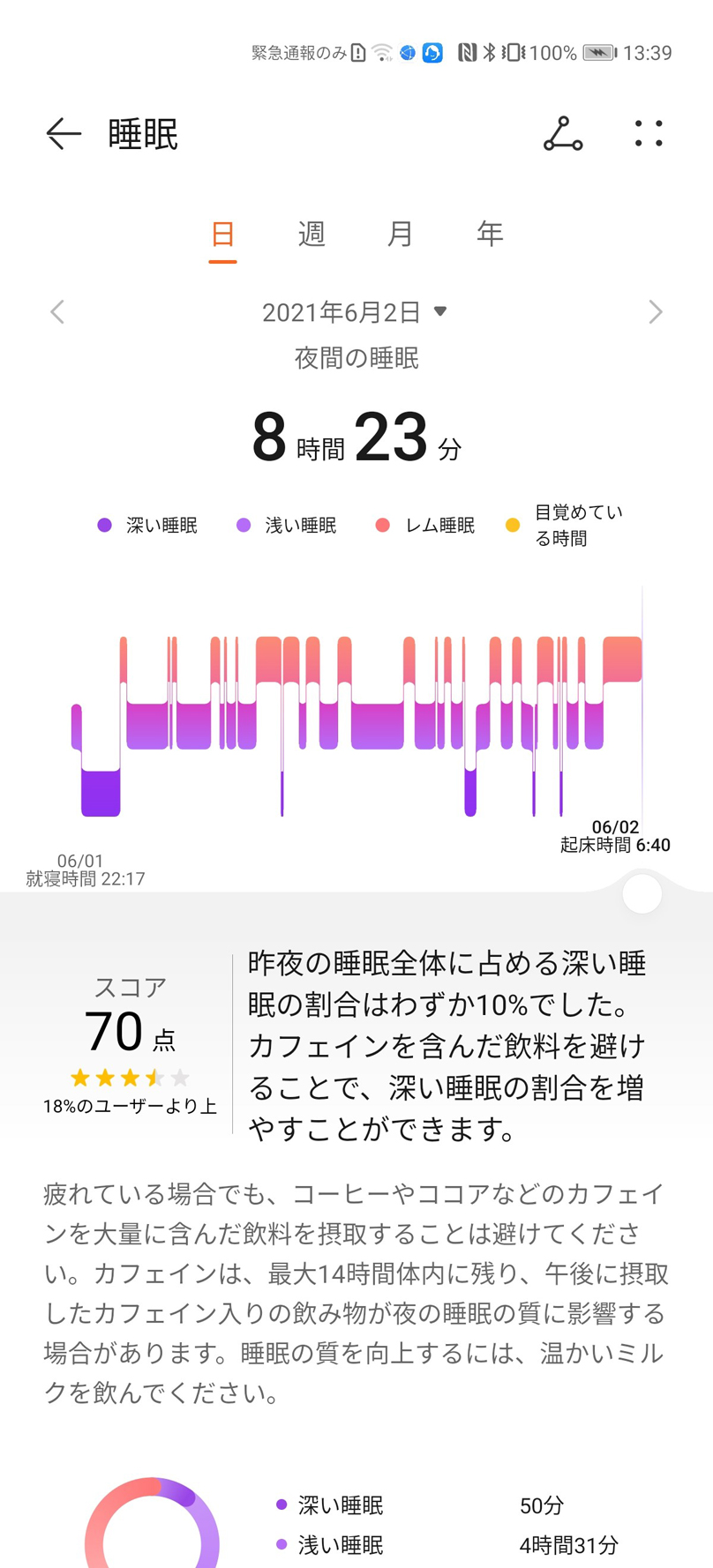 表示面積が約18.6%アップ!強化されたワークアウト機能と Bluetooth通話が可能なスマートウォッチ『HUAWEI WATCH FIT 2』 6月2日(木)より順次発売