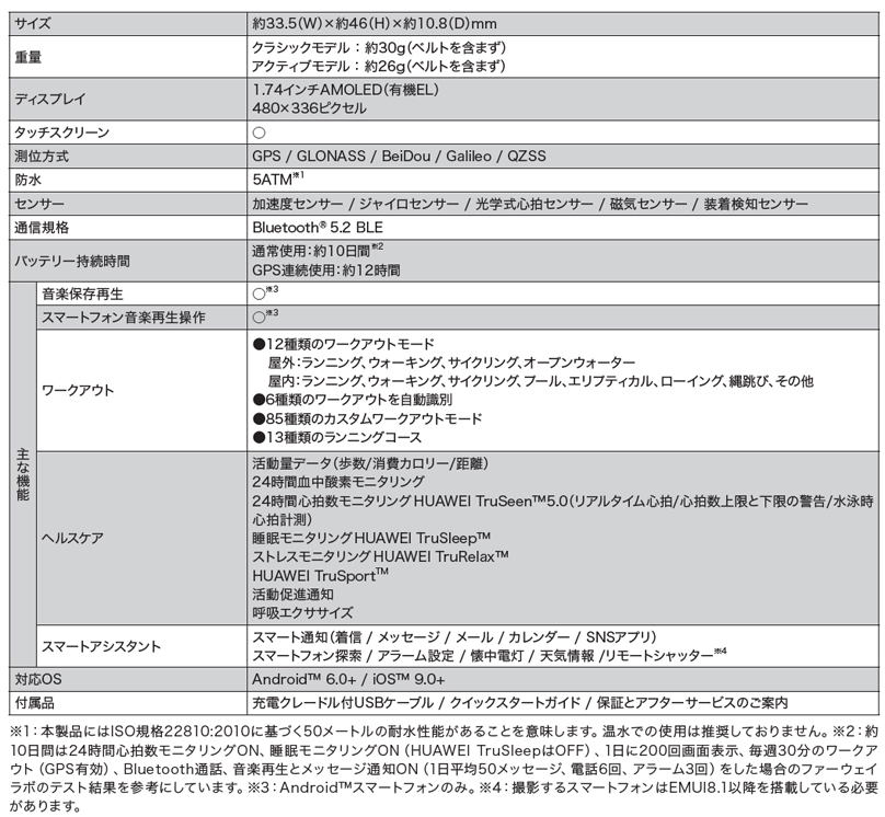 表示面積が約18.6%アップ!強化されたワークアウト機能と Bluetooth通話が可能なスマートウォッチ『HUAWEI WATCH FIT 2』 6月2日(木)より順次発売