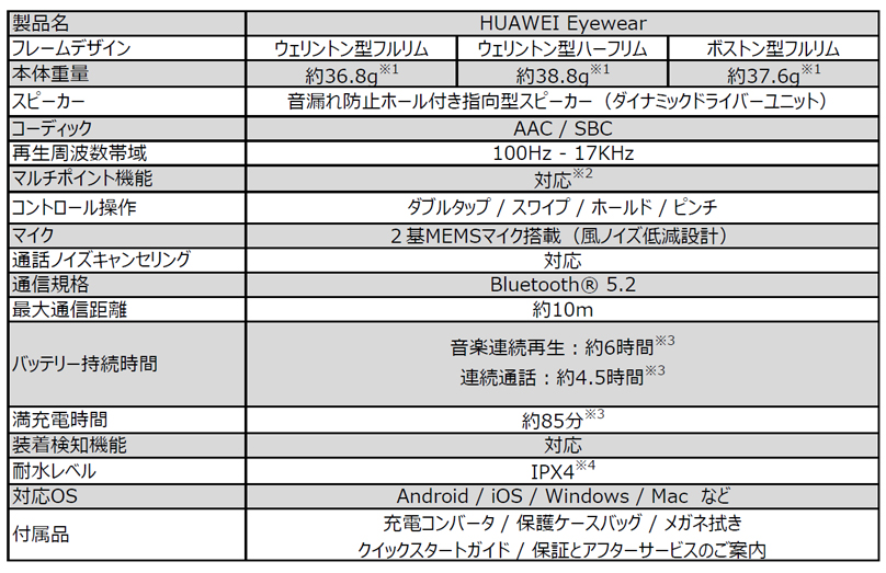 軽くて長時間着用しても快適!度付きレンズやPCレンズに交換可能な オーディオグラス『HUAWEI Eyewear』を 本日5月26日(火)より発売開始