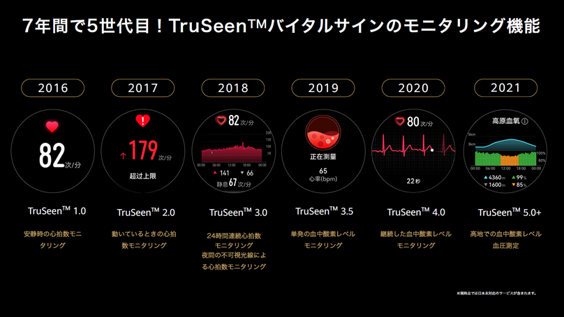 「鼓動1つから読み解けるものを追及していく」スマートウォッチの今後の進化の方向性となるスポーツ・ヘルスケア最先端研究開発について発表