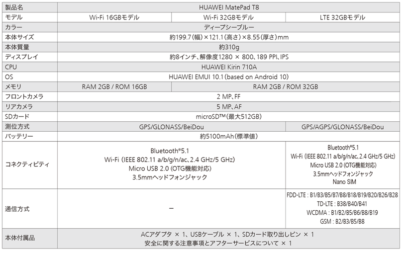 軽量コンパクトな8インチタブレット 『HUAWEI MatePad T8』がリニューアル
新たにLTEモデルも登場!