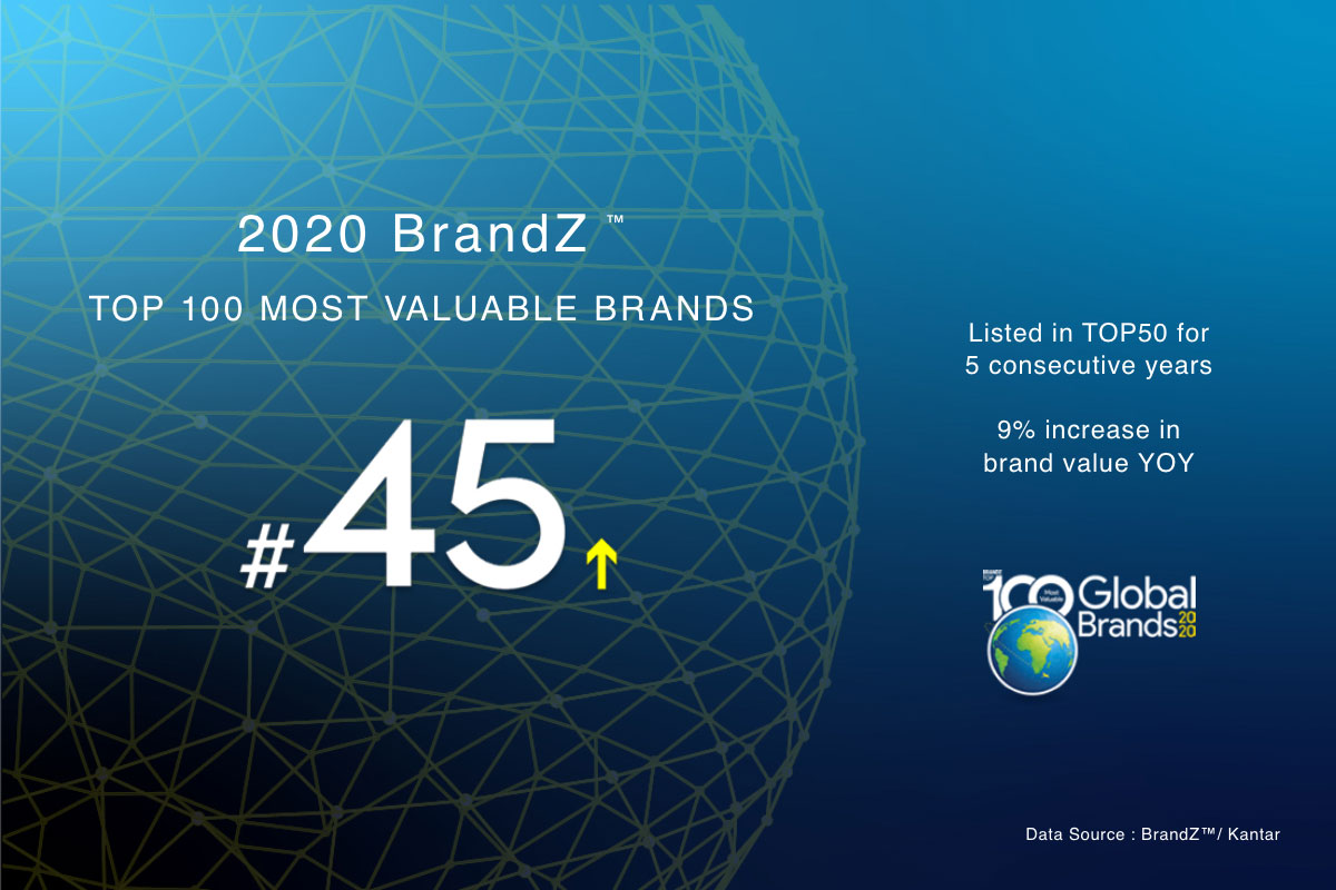 華為連續五年進入BrandZ最具價值全球品牌百強榜TOP50