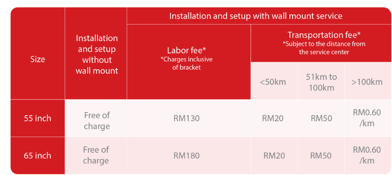 Additional Terms for HUAWEI Vision