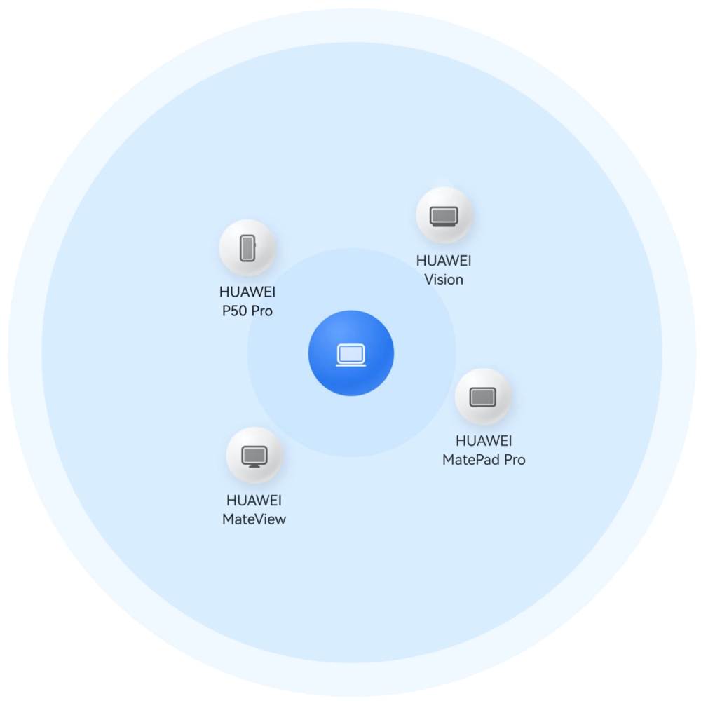 Reasons to Buy a Huawei Laptop HUAWEI Malaysia