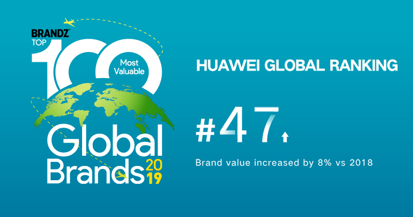 HUAWEI INCREASES ITS STANDING IN BrandZ rankings of the world’s most valuable brands