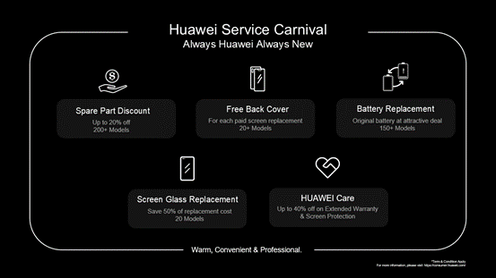Huawei Service Carnival and AppGallery that always support you in different ways