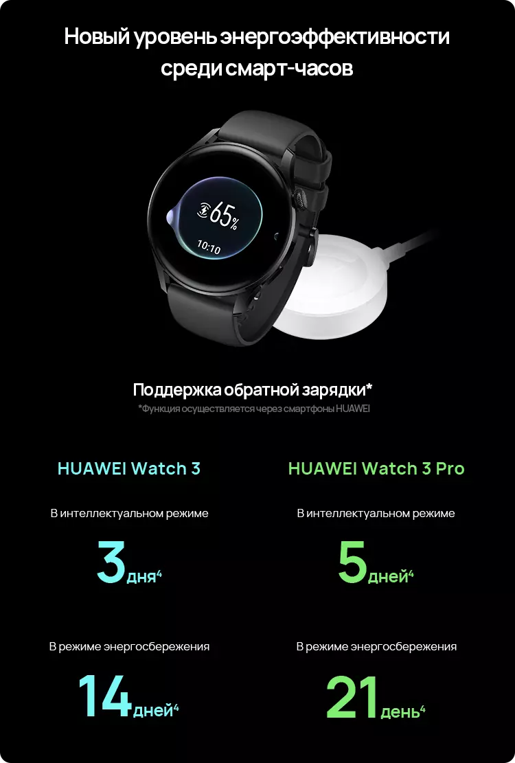 Купить HUAWEI WATCH 3 Pro - HUAWEI Россия