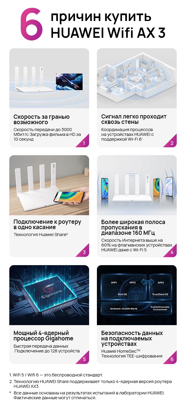 Купить HUAWEI WiFi AX3 - HUAWEI Россия