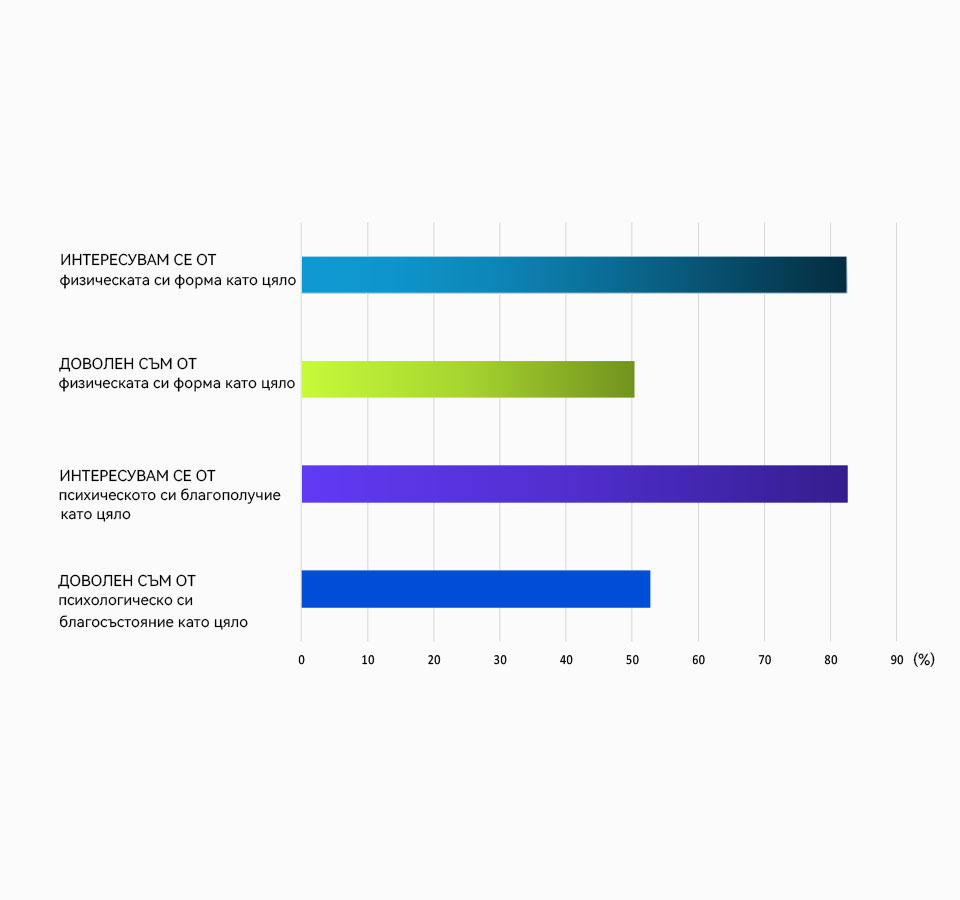 ЕВРОПЕЙЦИТЕ ИСКАТ ДА БЪДАТ ПО-ЗДРАВИ