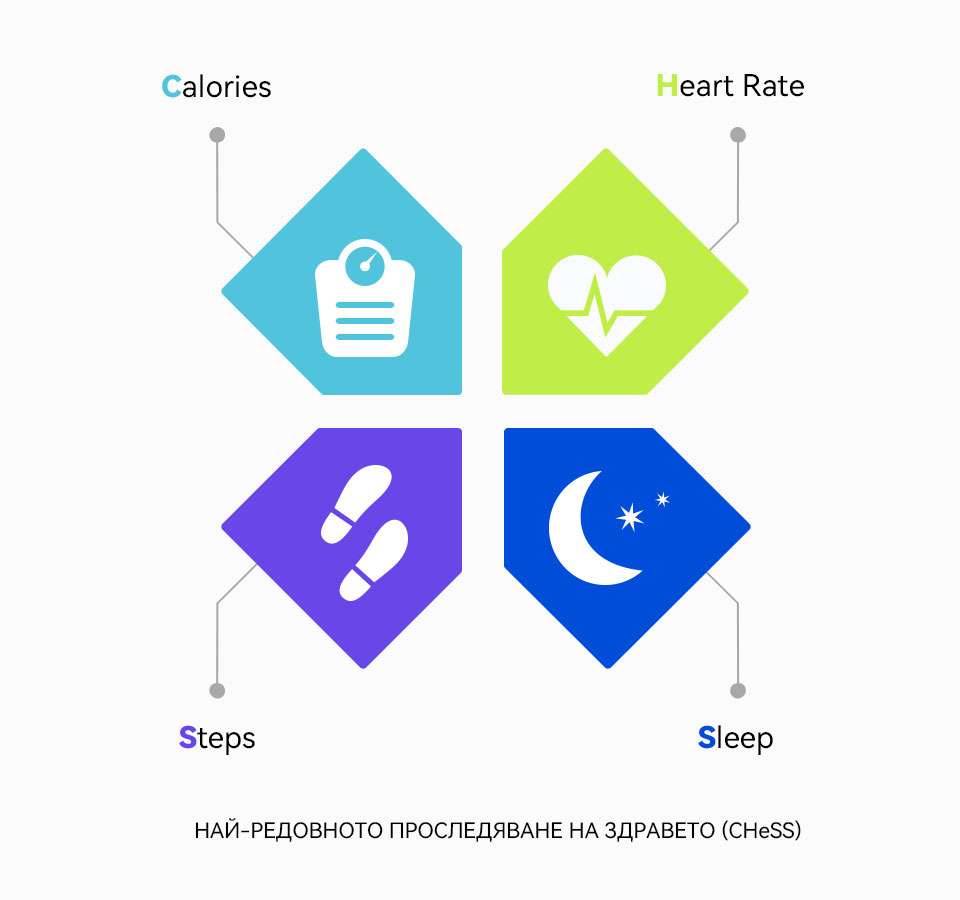 ЗНАНИЯТА ЗА ЗДРАВЕТО СА МНОГО ОГРАНИЧЕНИ
