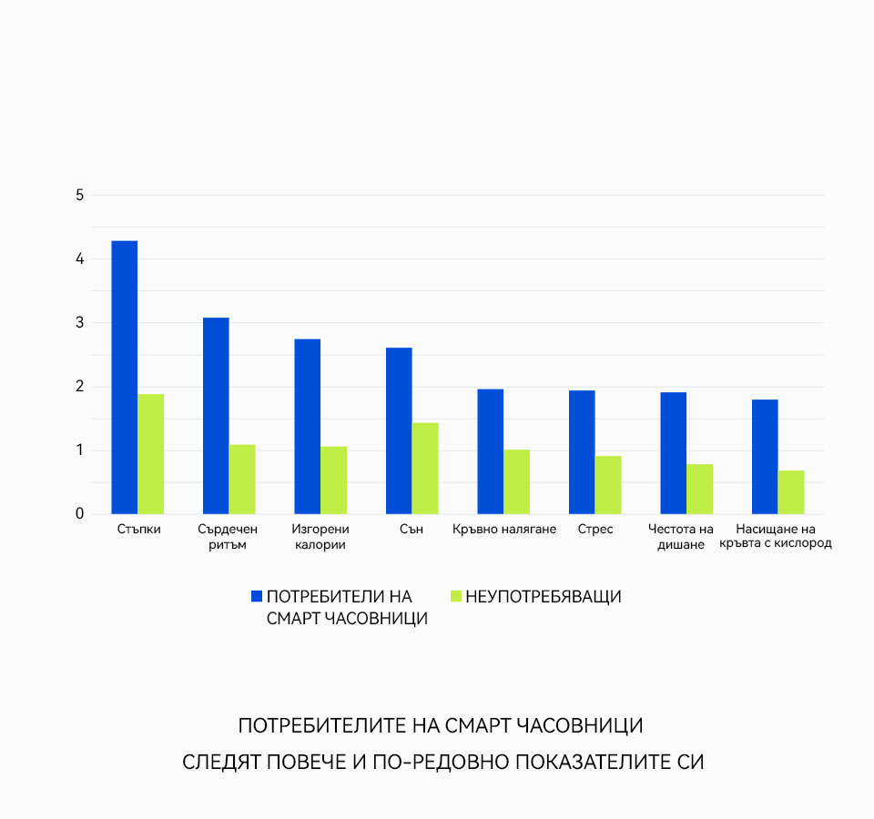 МОЖЕ ЛИ СМАРТ ЧАСОВНИКЪТ ДА ПОМОГНЕ?