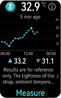 HUAWEI WATCH D Body Temperature Detection