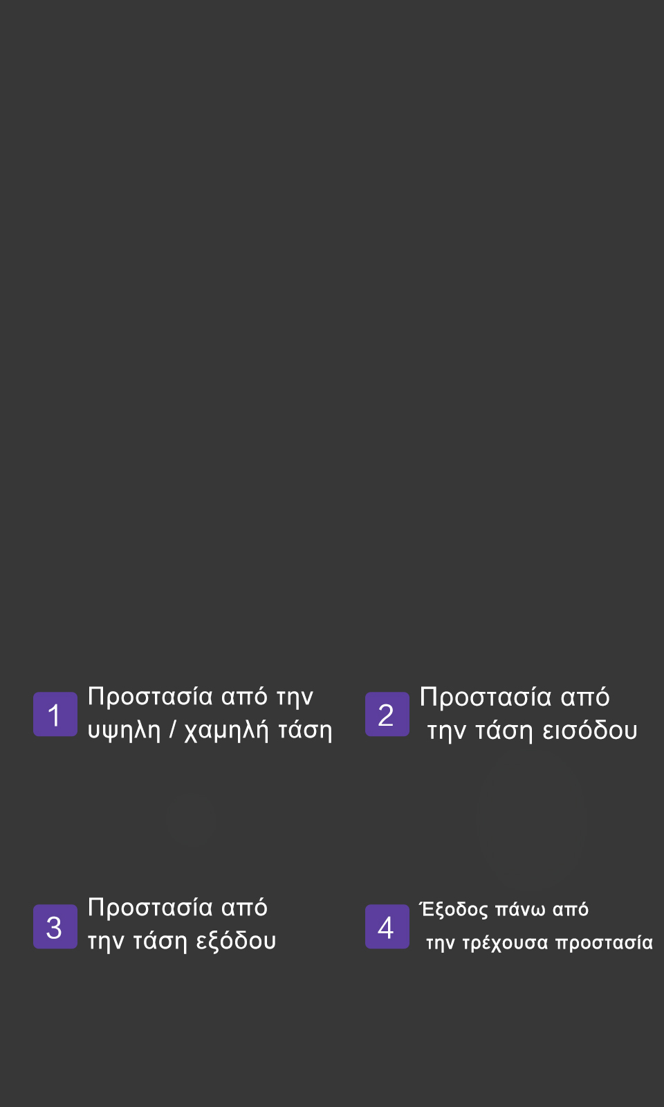 Προστασία ασφάλειας 4 επιπέδων