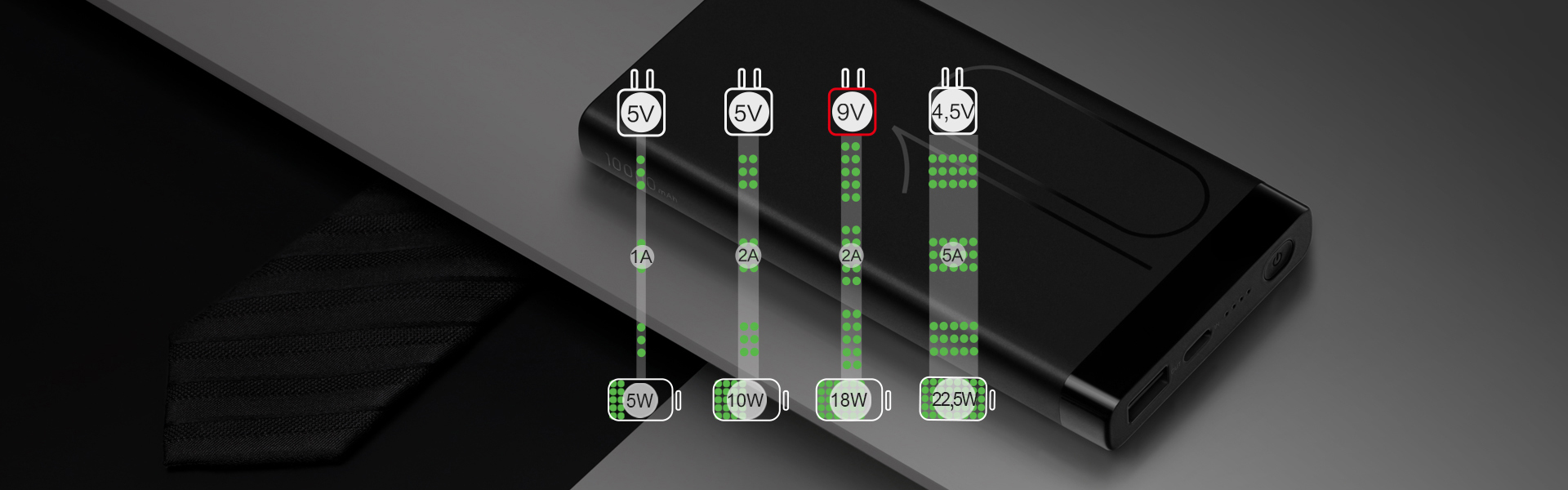 HUAWEI SuperCharge™ Teknologi