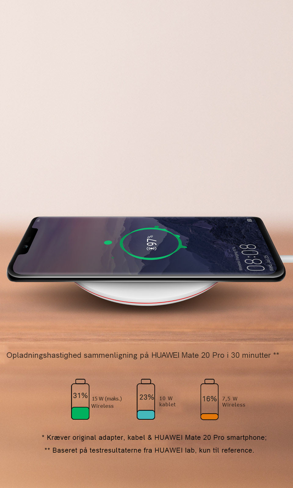 15 W (maks.) Wireless Quick Charge