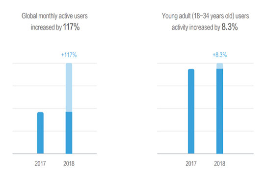 Huawei avaldas 2018. aasta Huawei mobiiliteenuste valge raamatu milles pakutakse kümme võtmeleidu parema digitaalse elu jaoks