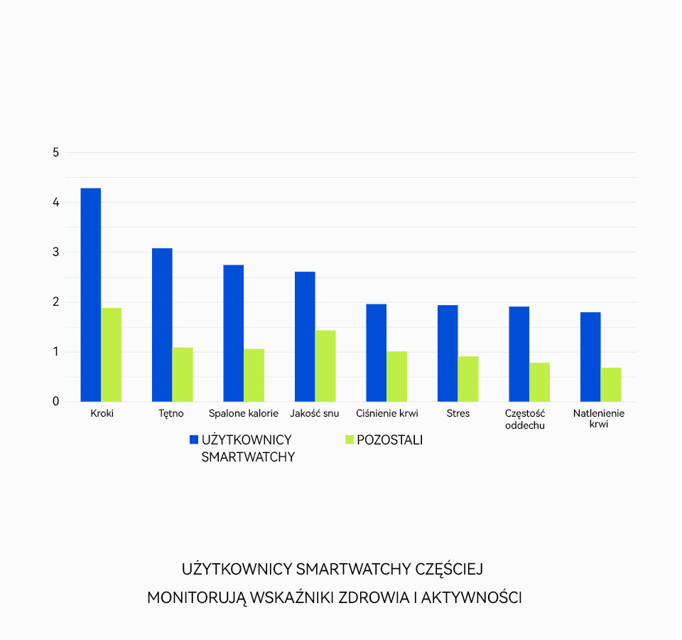 JAK SMARTWATCH MOŻE CI POMÓC?