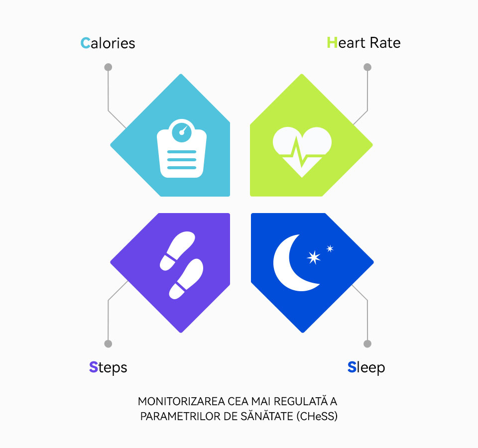 CUNOȘTINȚELE ÎN MATERIE DE SĂNĂTATE SUNT FOARTE LIMITATE