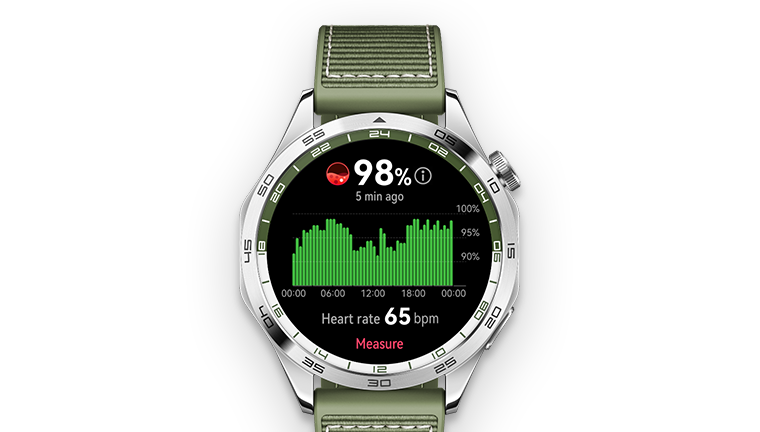 SpO2 мөлшерін өлшеңіз