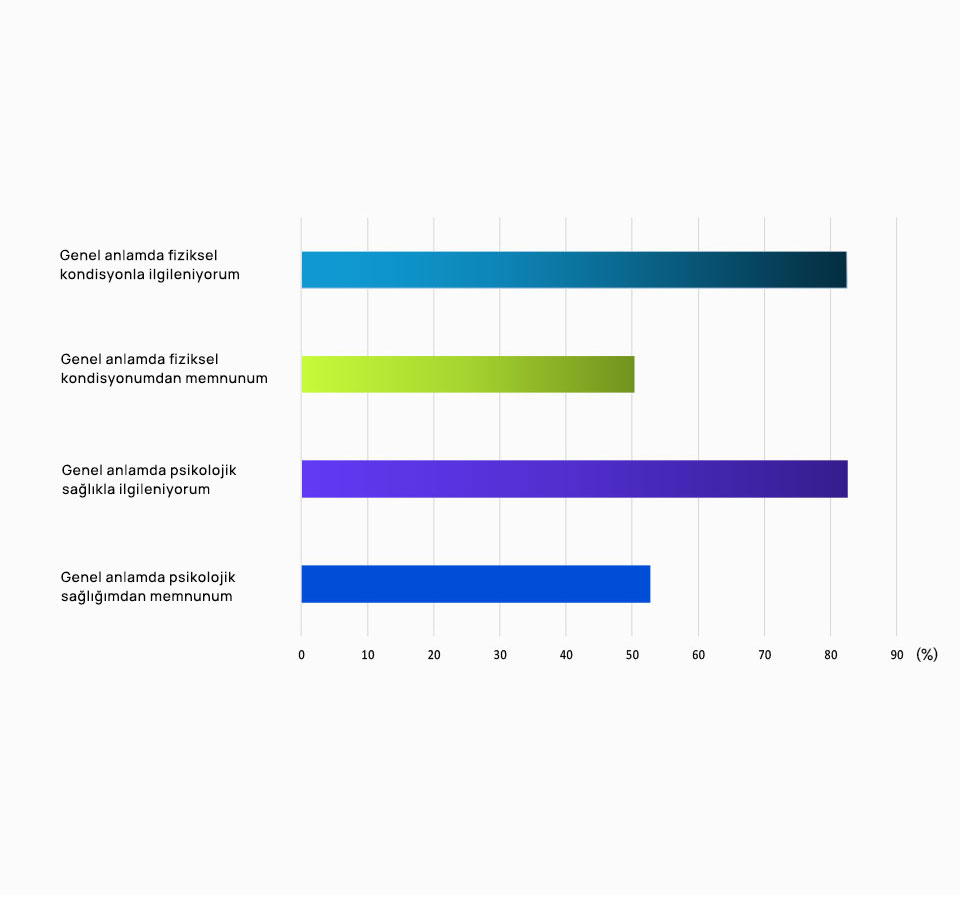 AVRUPALILAR DAHA SAĞLIKLI OLMAK İSTİYOR