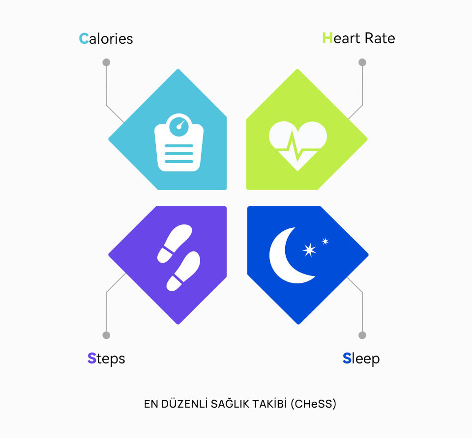 SAĞLIK BİLGİSİ ÇOK SINIRLI