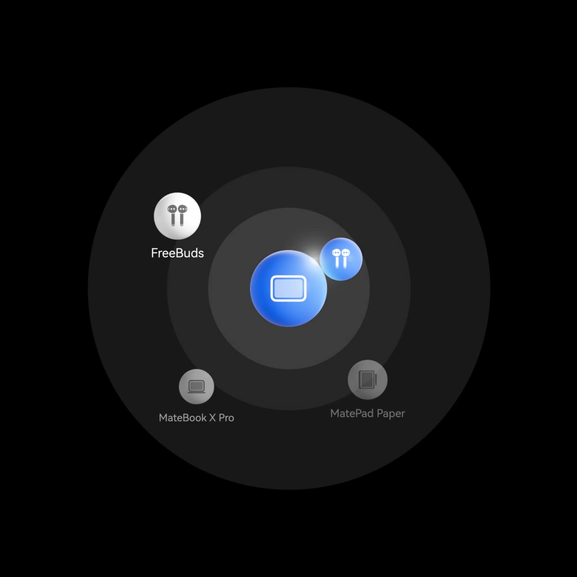 HarmonyOS 4 super-device-collaboration