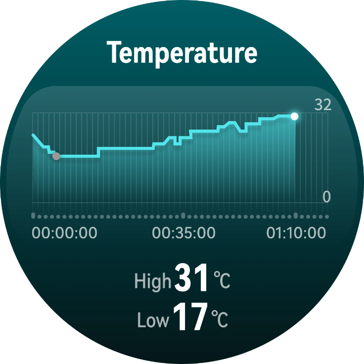 Post-dive sharing through the HUAWEI WATCH Ultimate 2, with options like viewing historical messages and sharing diving data