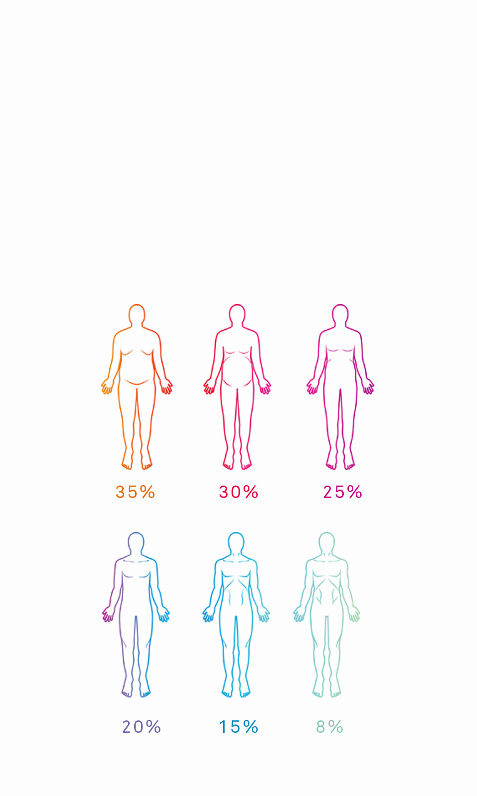 Body Fat Percentage & Body Shape