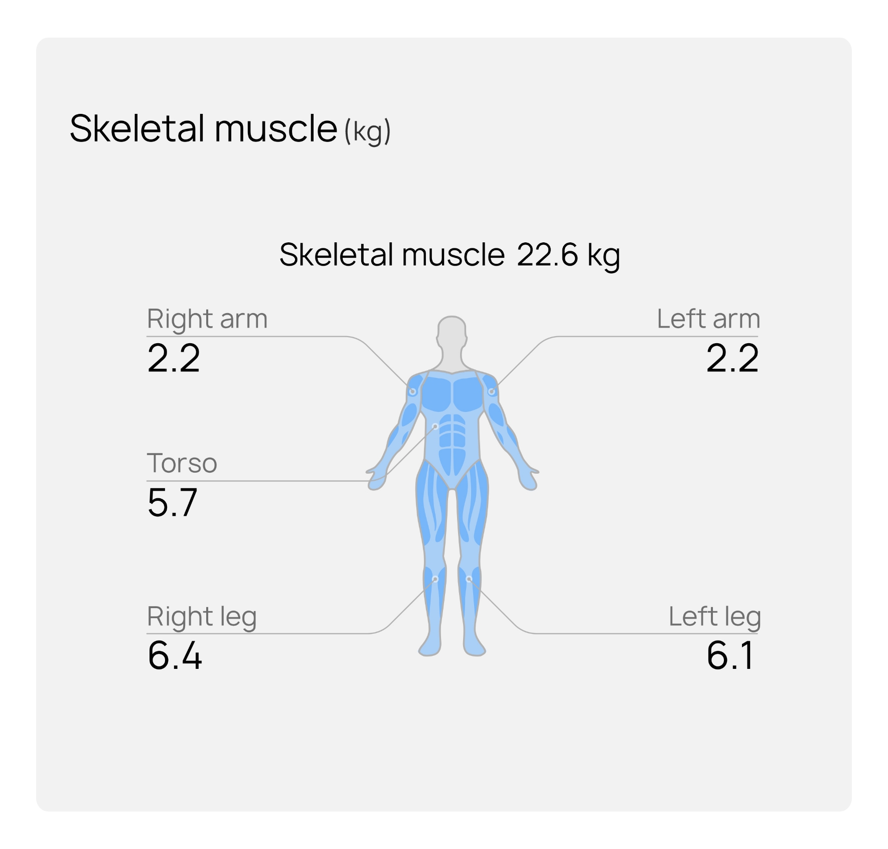 HUAWEI Scale 3 Pro is featured with comprehensive body indicators