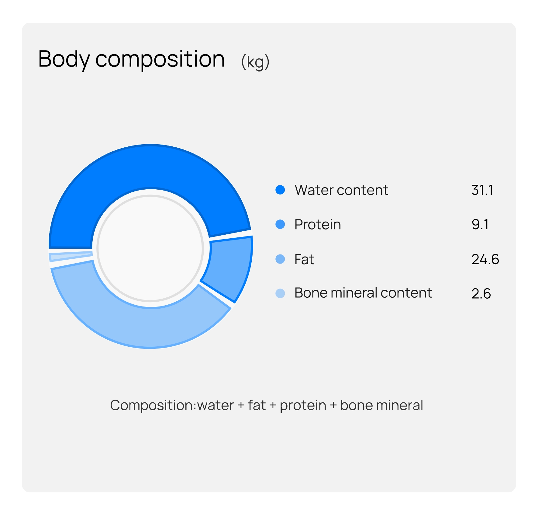 HUAWEI Scale 3 Pro is featured with comprehensive body indicators
