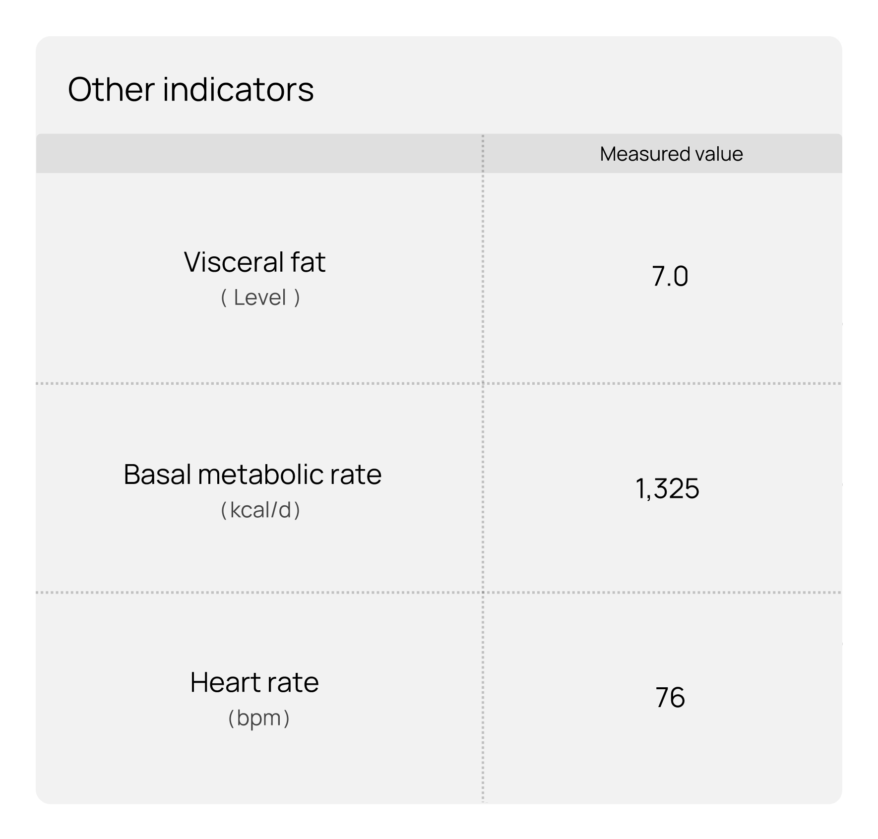 HUAWEI Scale 3 Pro is featured with comprehensive body indicators