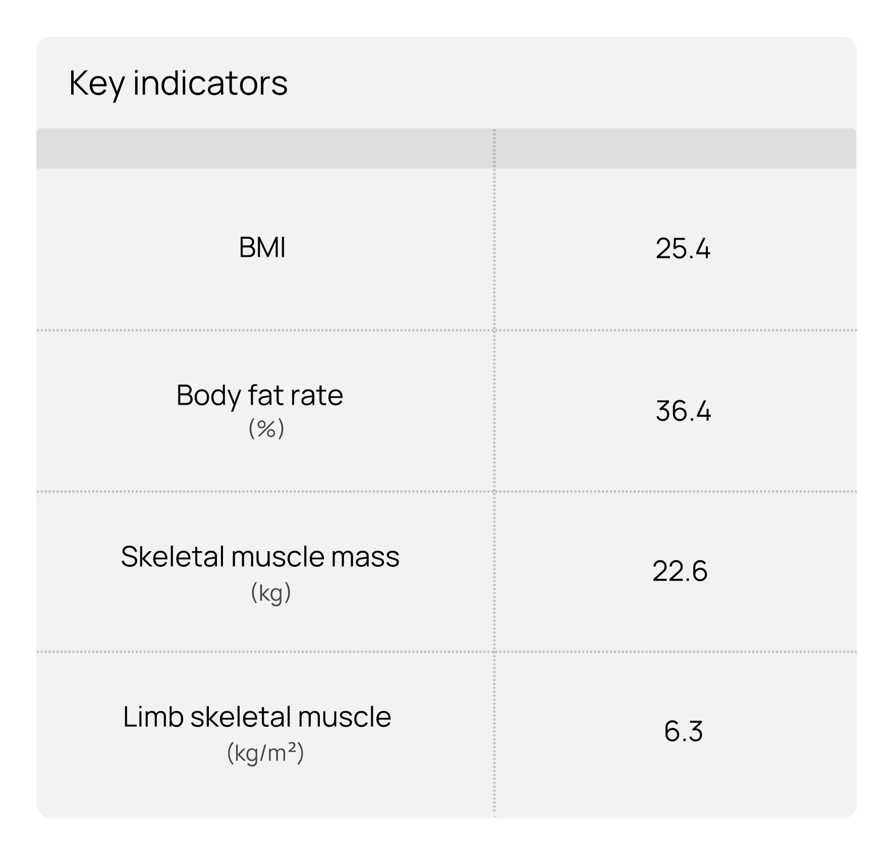 HUAWEI Scale 3 Pro is featured with comprehensive body indicators