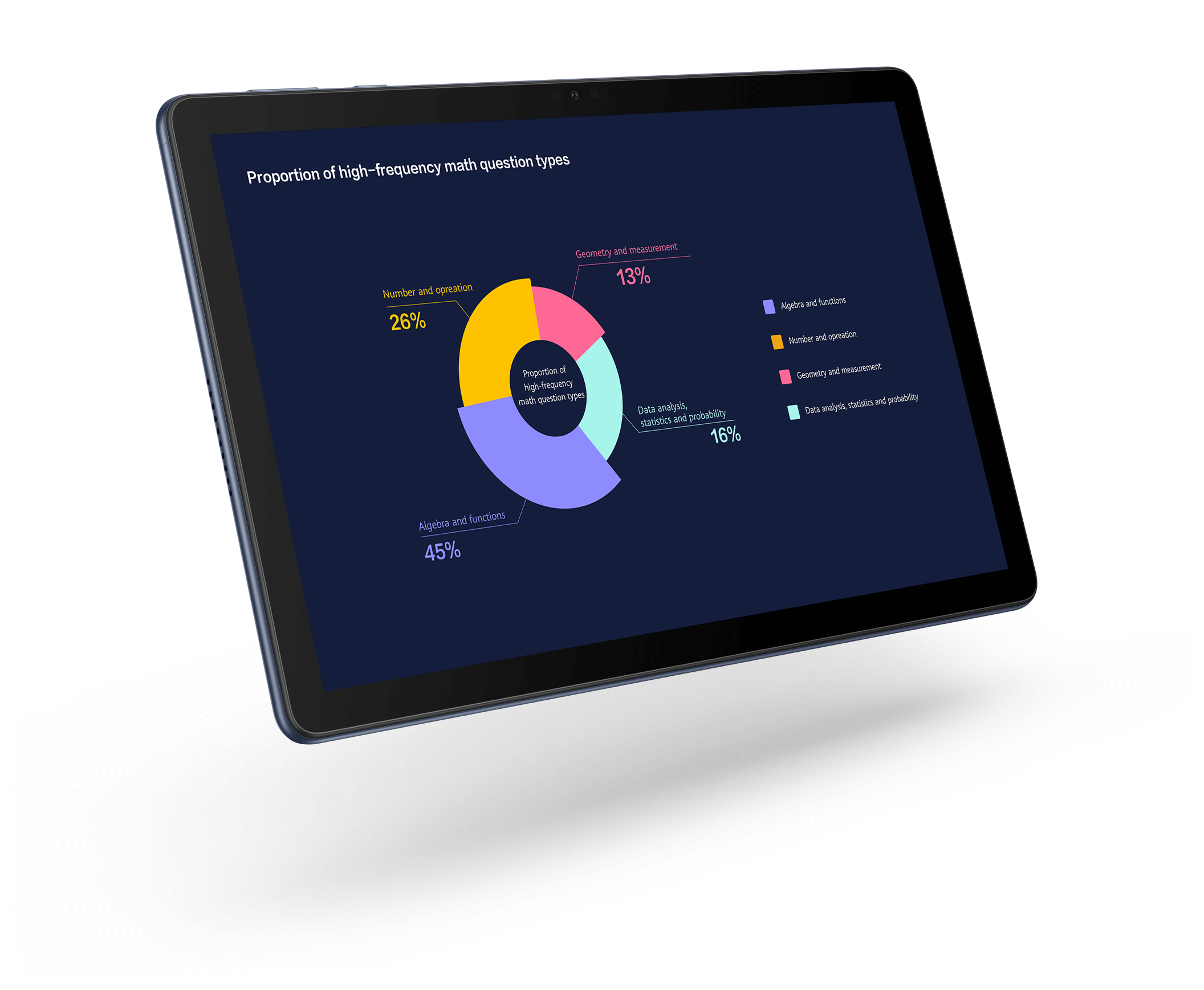 zain 5g cpe pro 3