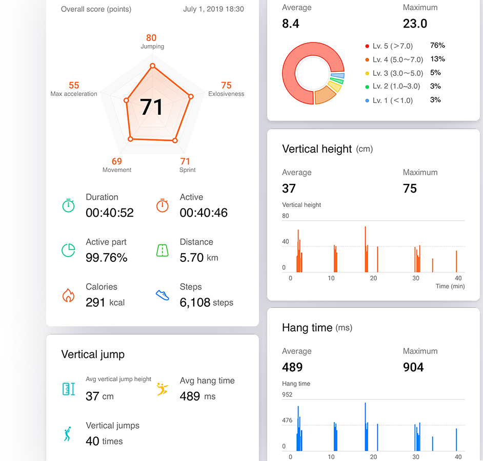 HUAWEI Band 4e Activity – let you know yourself better and get improve your basketball skill