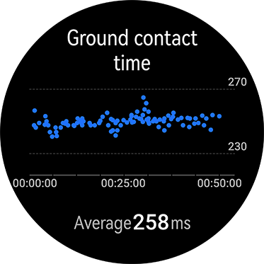 Ground Contact Time