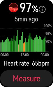 HUAWEI WATCH D SpO2 Monitoring